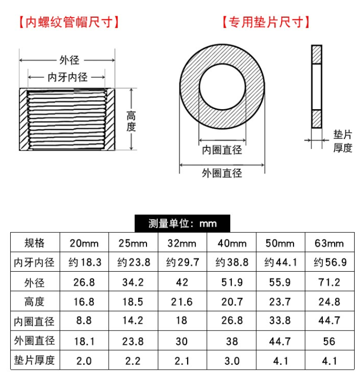 內(nèi)絲堵帽產(chǎn)品信息.jpg